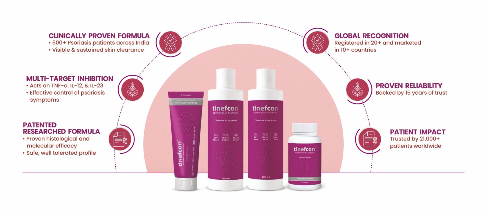 TInefcon all sku home page image